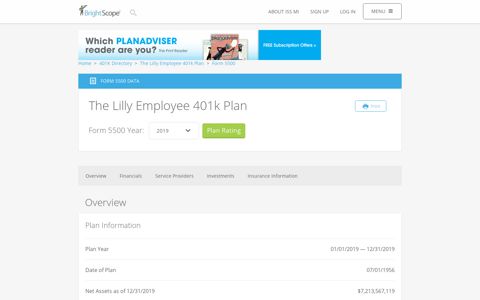 The Lilly Employee 401k Plan | 2017 Form 5500 by BrightScope