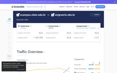 Ecampus.ufam.edu.br Analytics - Market Share Stats & Traffic ...