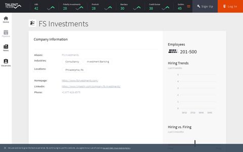 FS Investments Company Profile - Talent Ticker