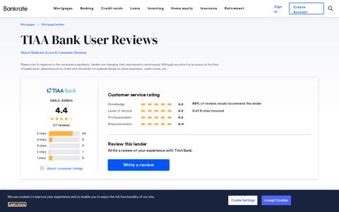 TIAA Bank Mortgage Reviews & Ratings - Bankrate.com