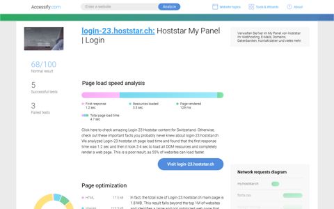 Access login-23.hoststar.ch. Hoststar My Panel | Login