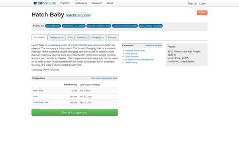 Hatch Baby - CB Insights