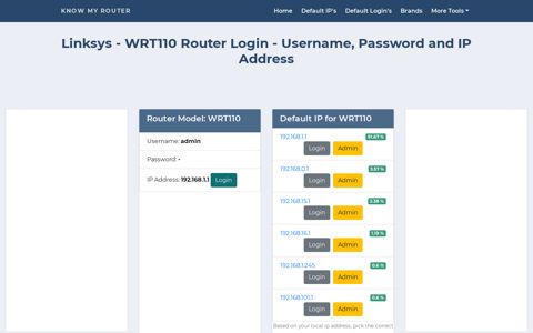 Linksys - WRT110 Default Login with Username, Password ...