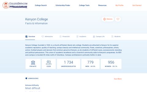 Kenyon College Facts & Information | CollegeData