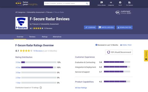 F-Secure Radar Reviews, Ratings, & Alternatives - Gartner 2020