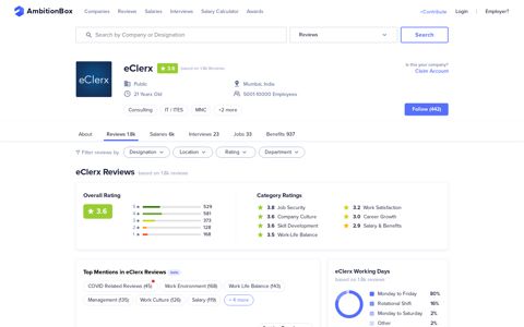eClerx Reviews by 1,758 Employees | AmbitionBox