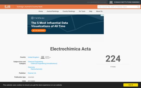 Electrochimica Acta - Scimago