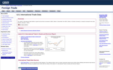 U.S. International Trade Data - Foreign Trade - US Census ...