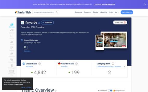 Finya.de Analytics - Market Share Data & Ranking | SimilarWeb