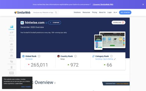 Hintwise.com Analytics - Market Share Data & Ranking ...