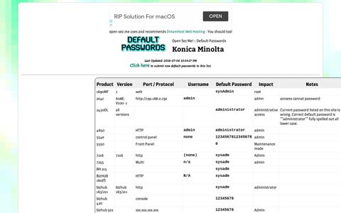 Konica Minolta default passwords :: Open Sez Me!