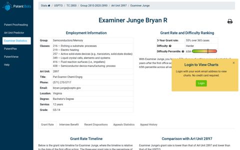 Examiner Junge Bryan R of Art Unit 2897 - Patent Bots