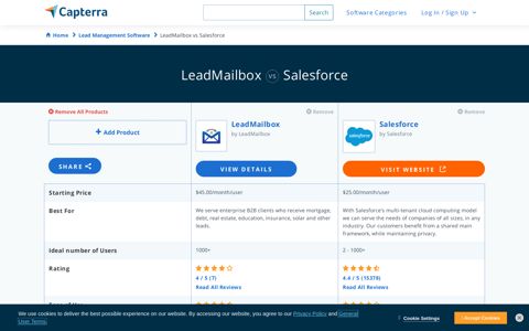 Salesforce vs LeadMailbox - 2020 Feature and Pricing ...
