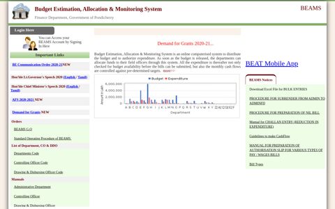 BEAMS :: Budget Estimation, Allocation & Monitoring System
