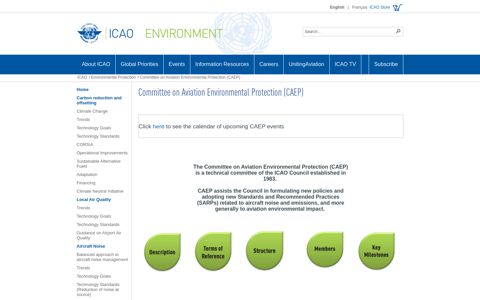 Committee on Aviation Environmental Protection (CAEP) - ICAO