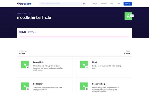 moodle.hu-berlin.de ad fraud risk analysis - 5 | DeepSee.io