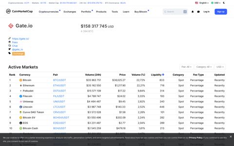 Gate.io trade volume and market listings | CoinMarketCap