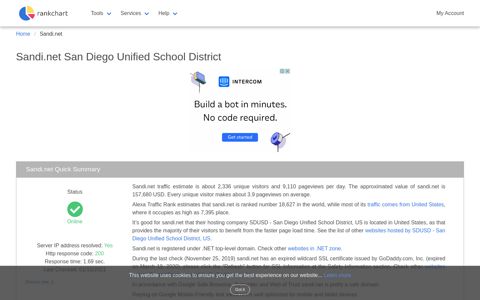 sandi.net - San Diego Unified School District - rankchart.org