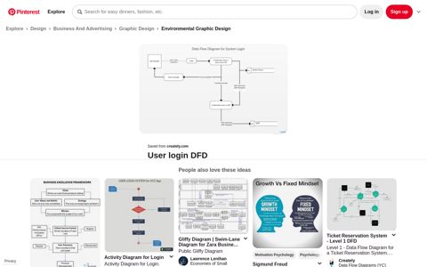 Pin on Data Flow Diagram Examples - Pinterest