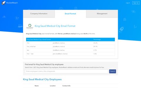 King Saud Medical City Email Format | ksmc.med.sa Emails