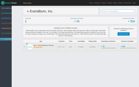 Everalbum Revenue & App Download Estimates from Sensor ...