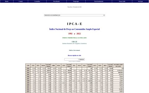 IPCA-E (IBGE) - PORTAL DOS ÍNDICES - Yahii!