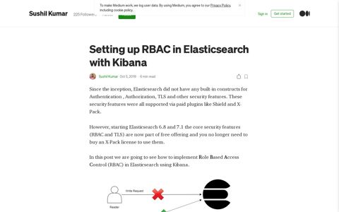 Setting up RBAC in Elasticsearch with Kibana | by Sushil ...