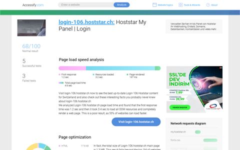 Access login-106.hoststar.ch. Hoststar My Panel | Login