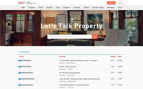 Real Estate India | Ask. Read Reviews on Property in India