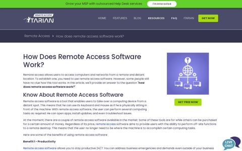 How does remote access software work? | Get Remote access
