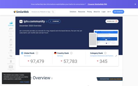 Iptv.community Analytics - Market Share Data & Ranking ...