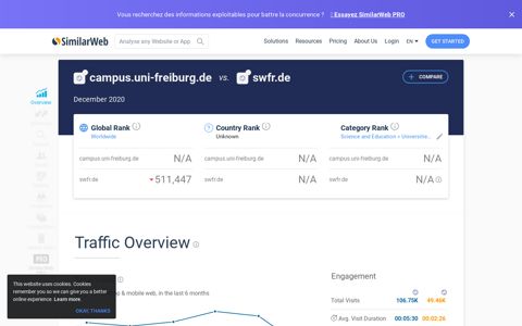 Campus.uni-freiburg.de Analytics - Market Share Data ...