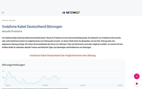 Vodafone Kabel Deutschland Störung! Aktuelle Probleme und ...
