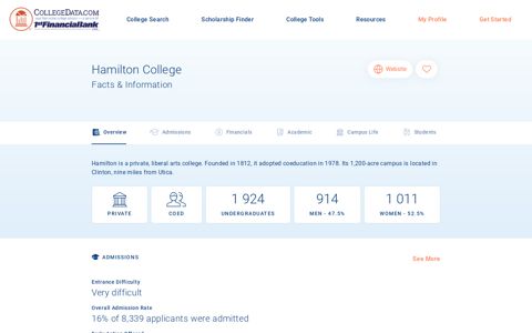 Hamilton College Facts & Information | CollegeData