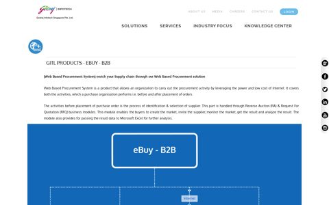 ebuy - b2b - Godrej Infotech