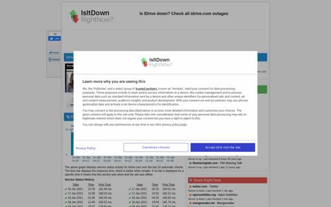 Idrive.com - Is IDrive Down Right Now?