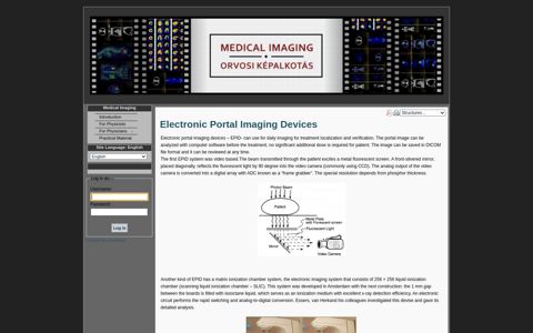 Electronic Portal Imaging Devices - Medical Imaging