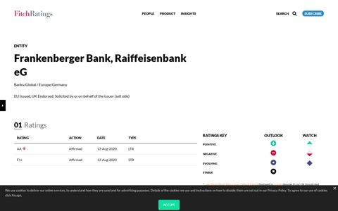 Frankenberger Bank, Raiffeisenbank eG Credit Ratings :: Fitch ...