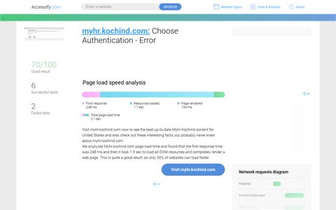 Access myhr.kochind.com. Choose Authentication - Error
