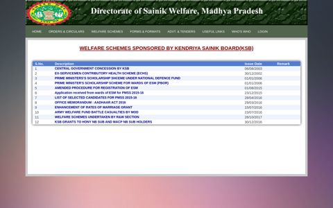 KSB Sponsored Welfare Schemes - mpsc.mp.nic.in