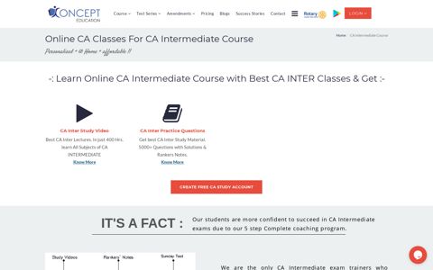 Online CA Classes For CA Intermediate Course - Koncept ...