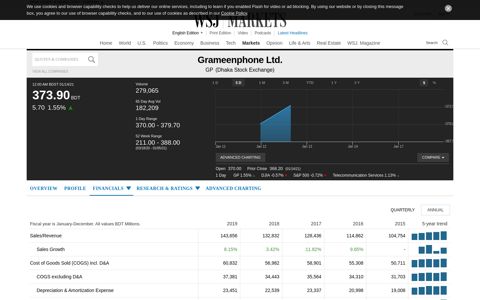 GP.BD | Grameenphone Ltd. Annual Income Statement - WSJ