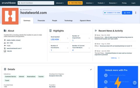 hostelworld.com - Crunchbase Company Profile & Funding
