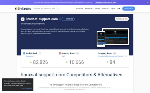 Linuxsat-support.com Analytics - Market Share Data ...