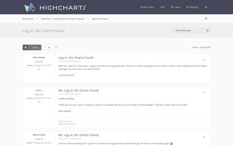 Log In: No Charts Found - Highcharts official support forum