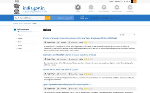 Urban | National Portal of India