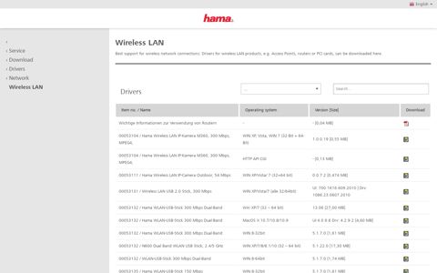 Wireless LAN | hama.com