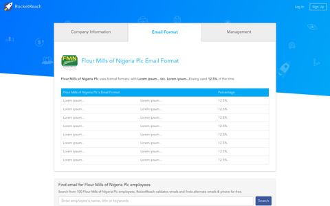 Flour Mills of Nigeria Plc Email Format | fmnplc.com Emails