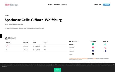 Sparkasse Celle-Gifhorn-Wolfsburg Credit Ratings :: Fitch ...