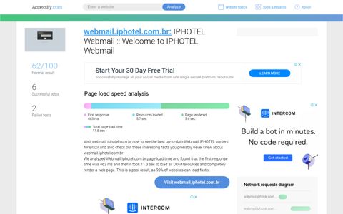 Access webmail.iphotel.com.br. IPHOTEL Webmail ...